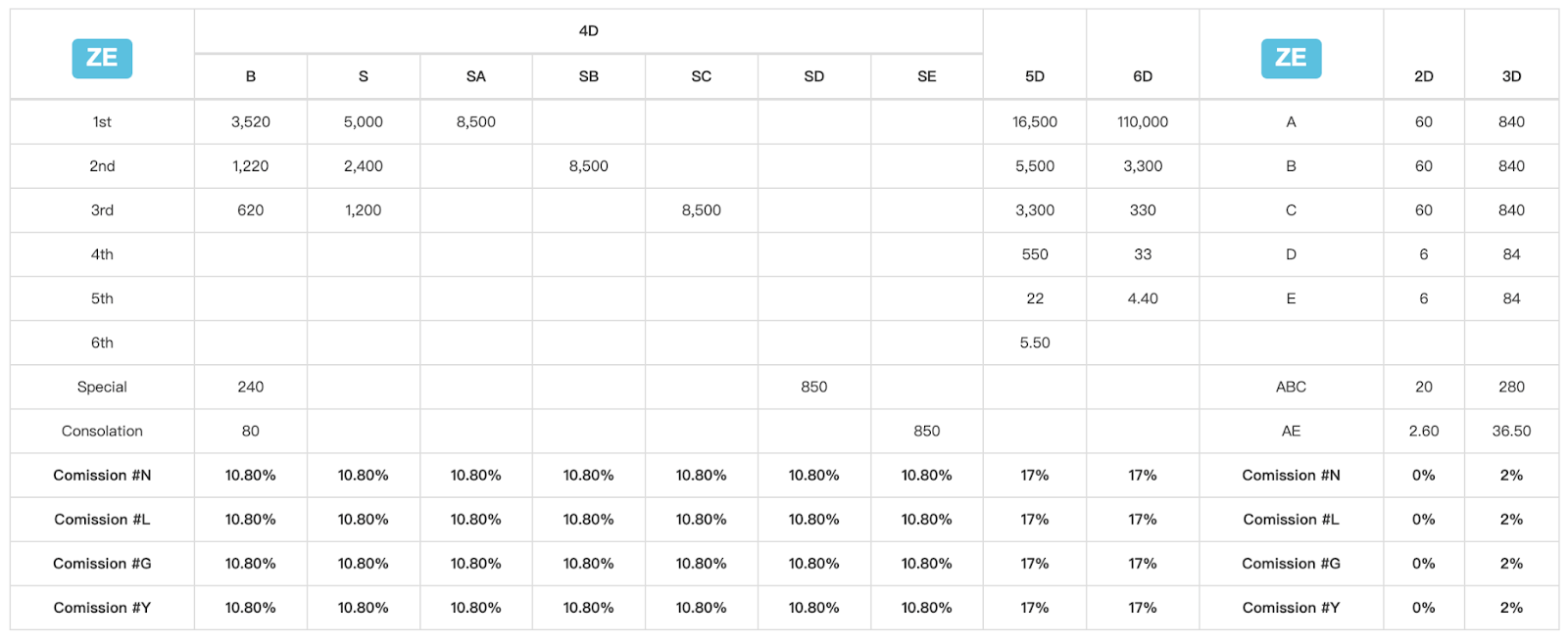 Contoh Jadual Bayaran ZE Game