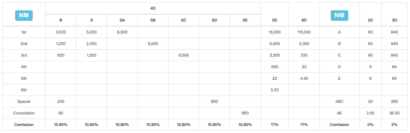 U9 Download Lottery Payout Example Table